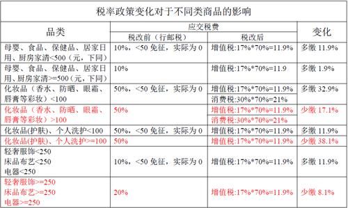 电商行业税是多少（电商行业交税）-图3