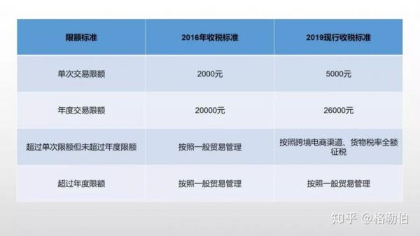 电商行业税是多少（电商行业交税）-图1